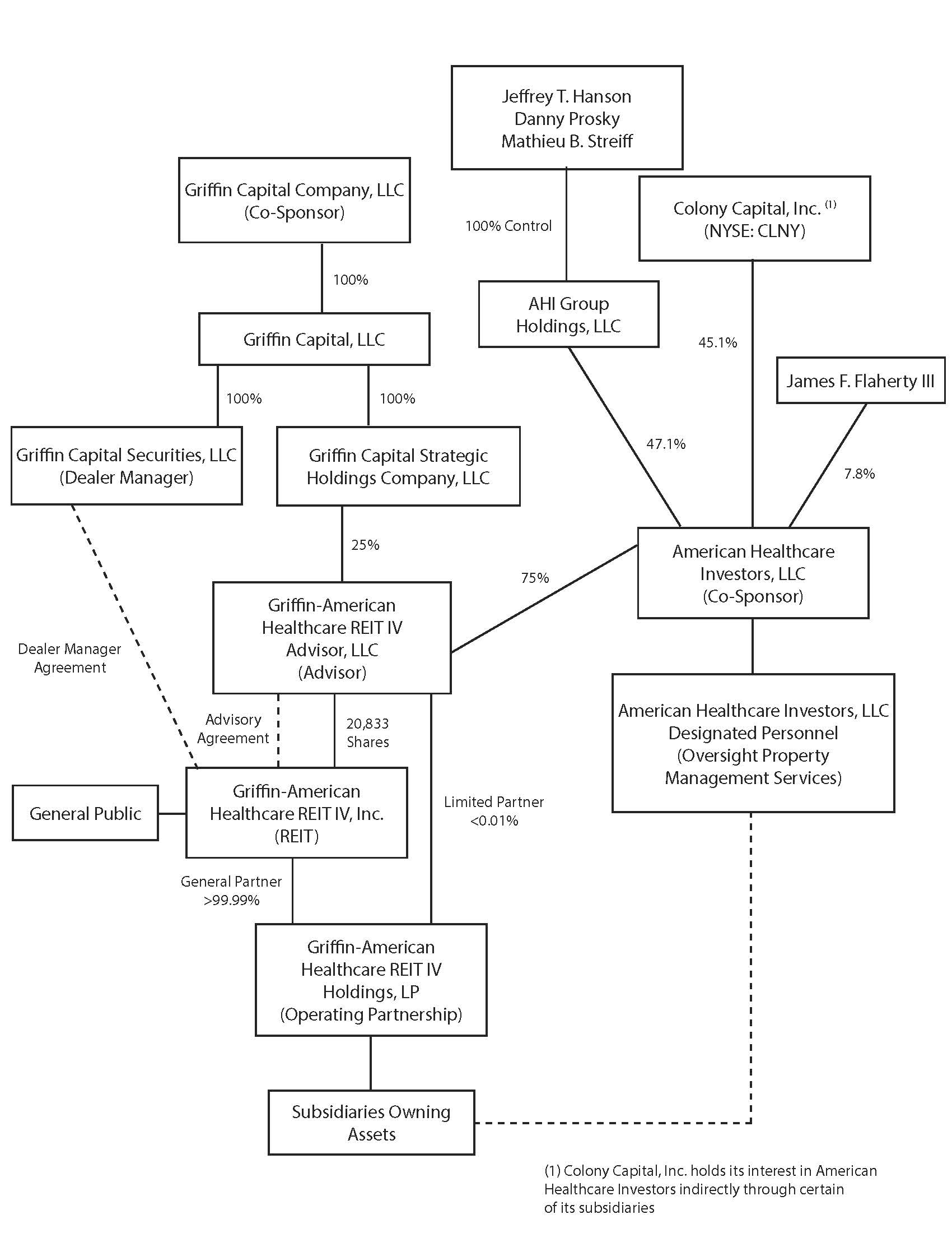 gahr4orgchart123118.jpg