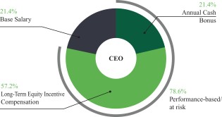 CEO.jpg