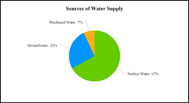 chart-4c5e10c71fbd1c42c76.jpg
