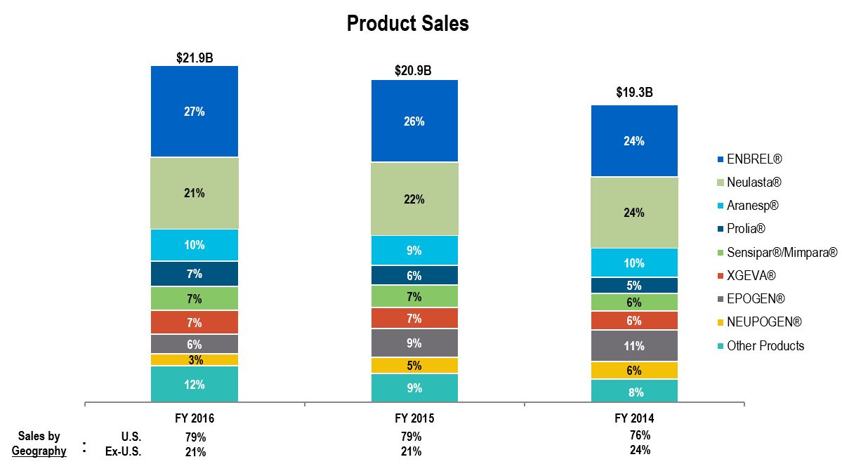 a2016salesgrapha.jpg