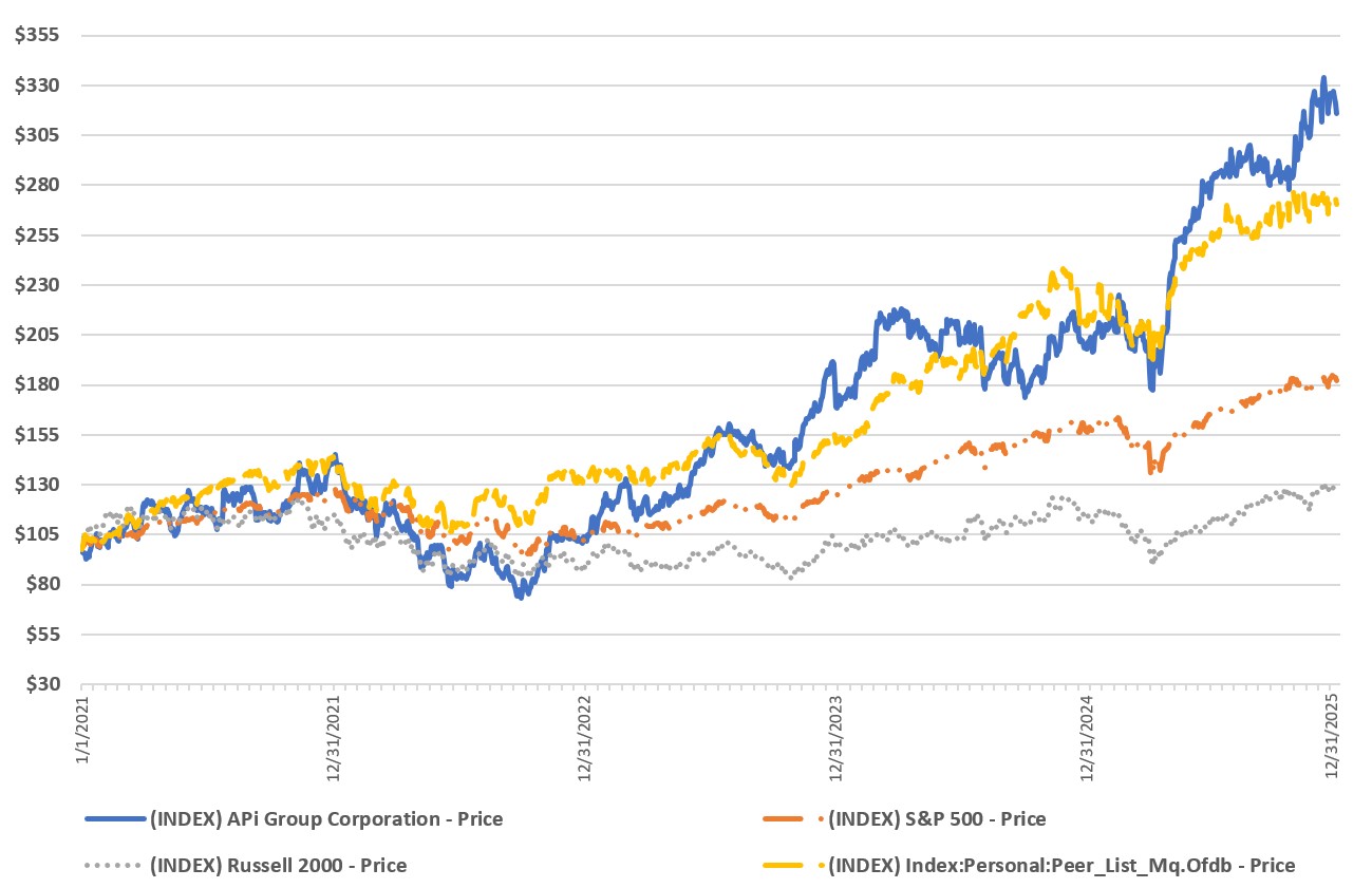 Stock Chart 2025 final.jpg