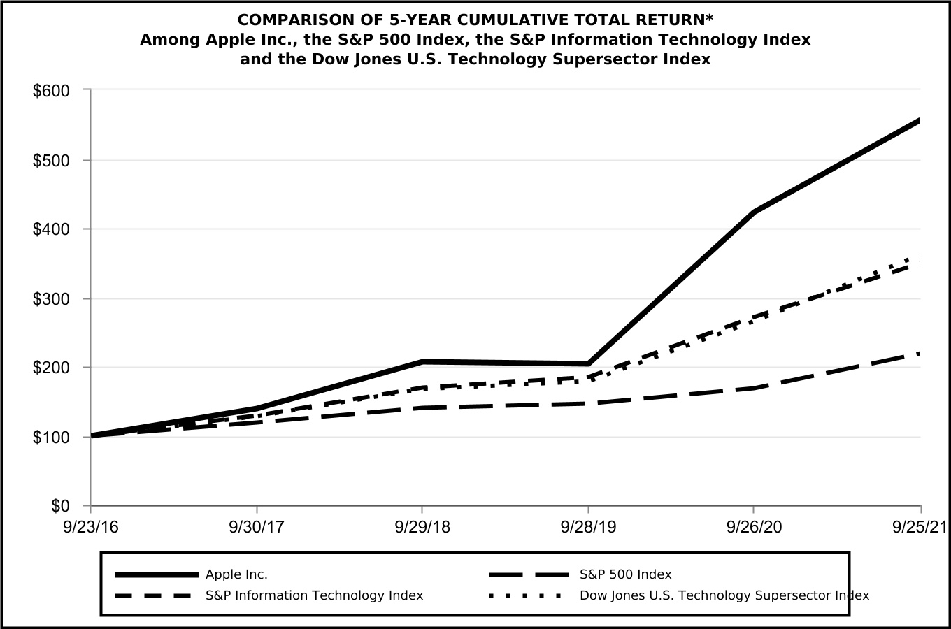 aapl-20210925_g2.jpg