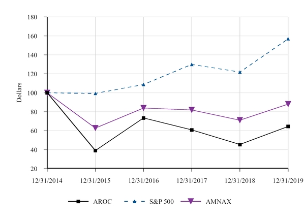 chart-3614b7643ab101840be.jpg