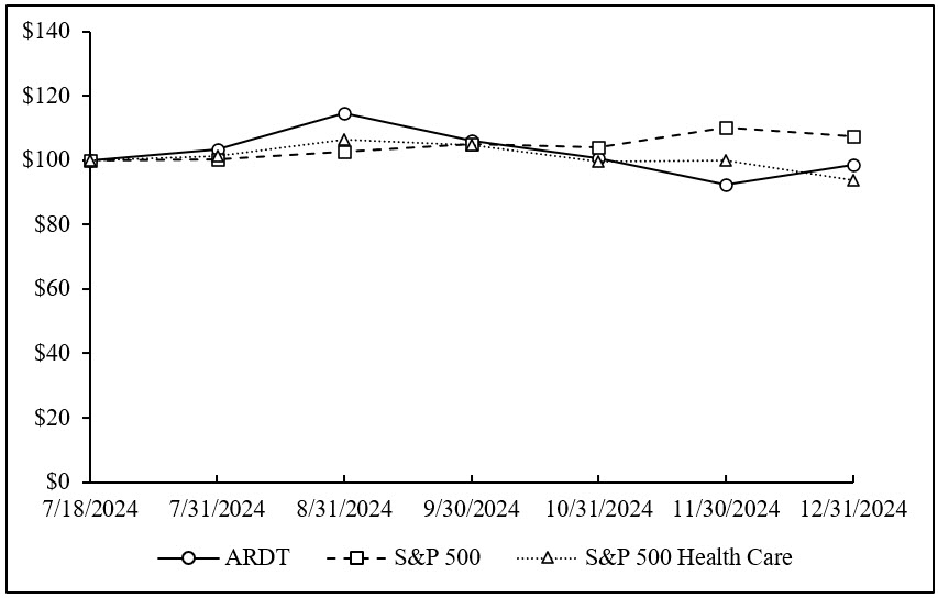 Cumulative Return Graph.jpg
