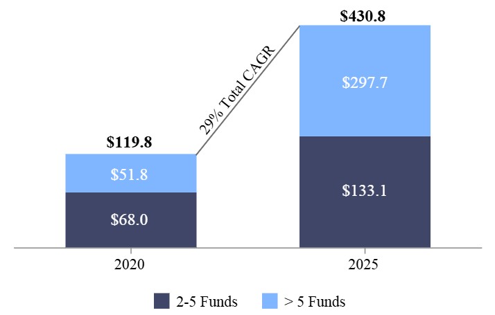 fund wise AUM.jpg