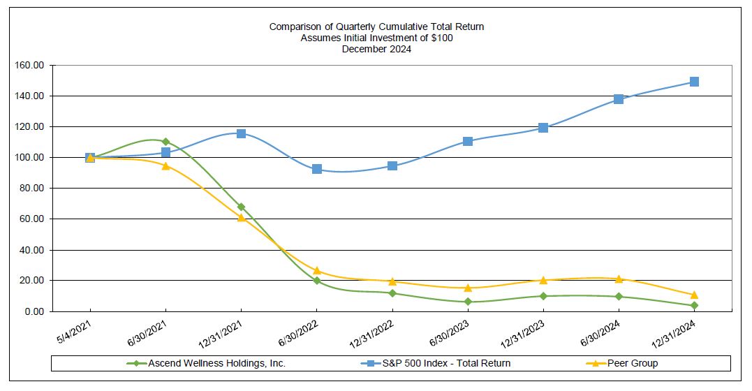 Performance Graph 2024.jpg