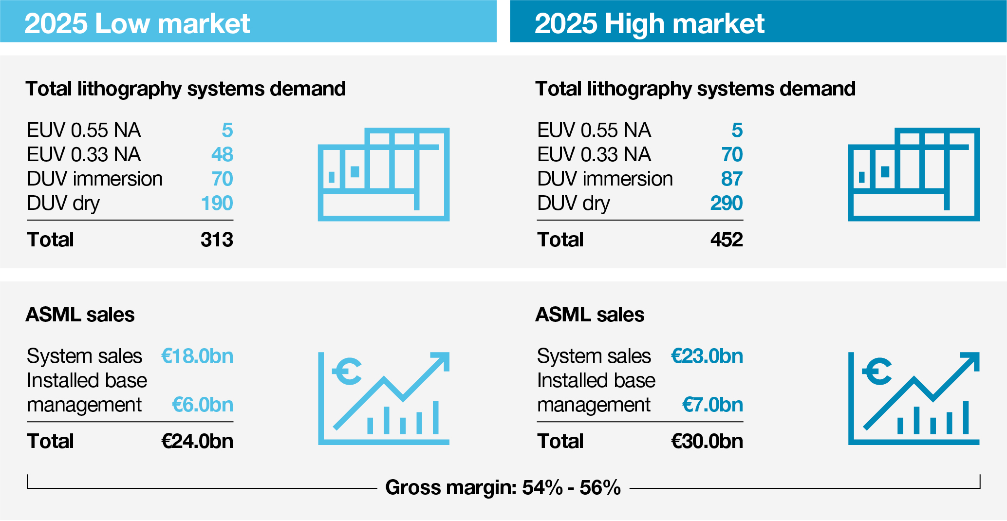 asml-20211231_g33.jpg