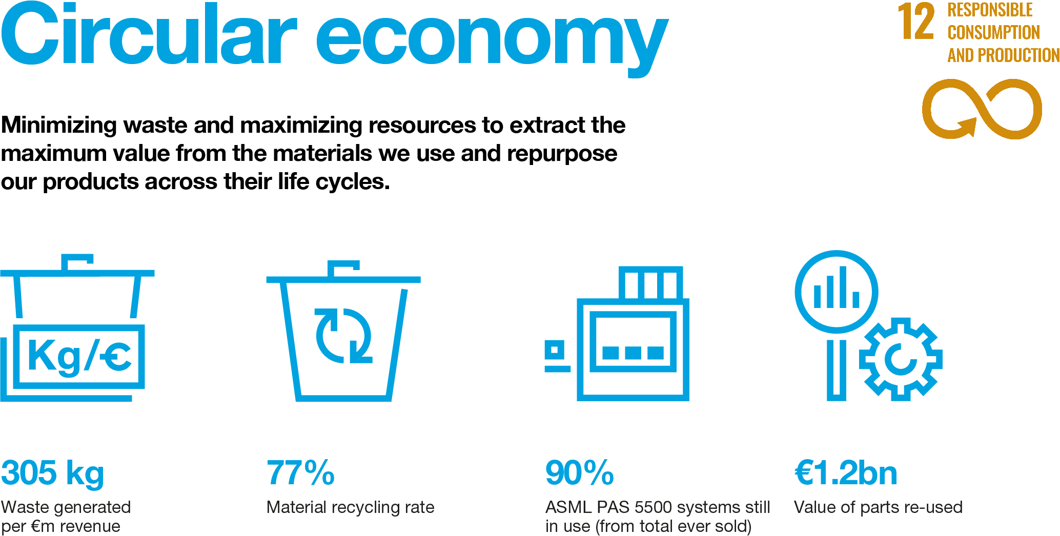 asml-20211231_g40.jpg