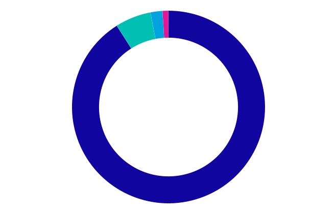 asml-20221231_g102.jpg