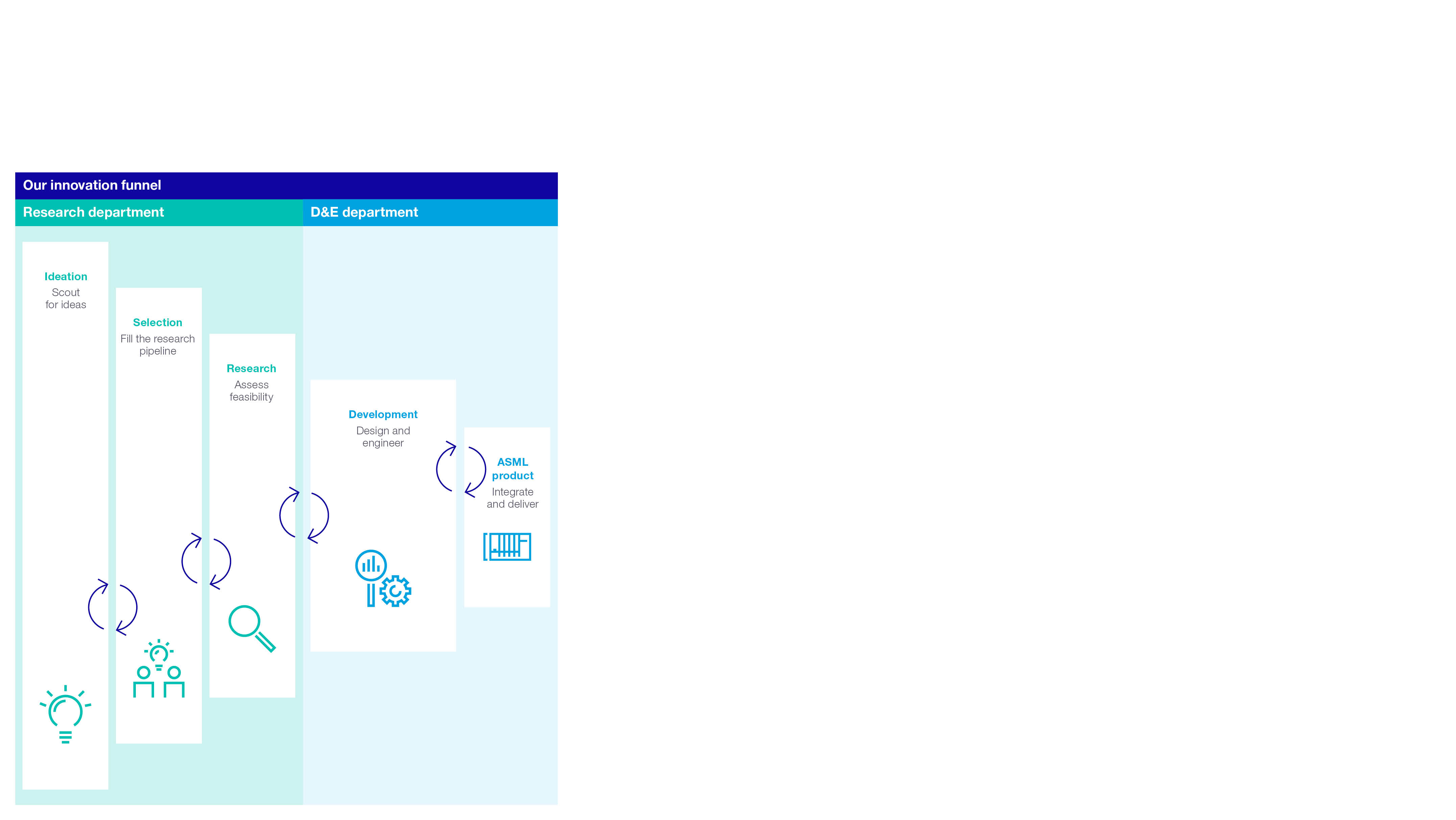 New_HowWeInnovate_Page2_Background.jpg