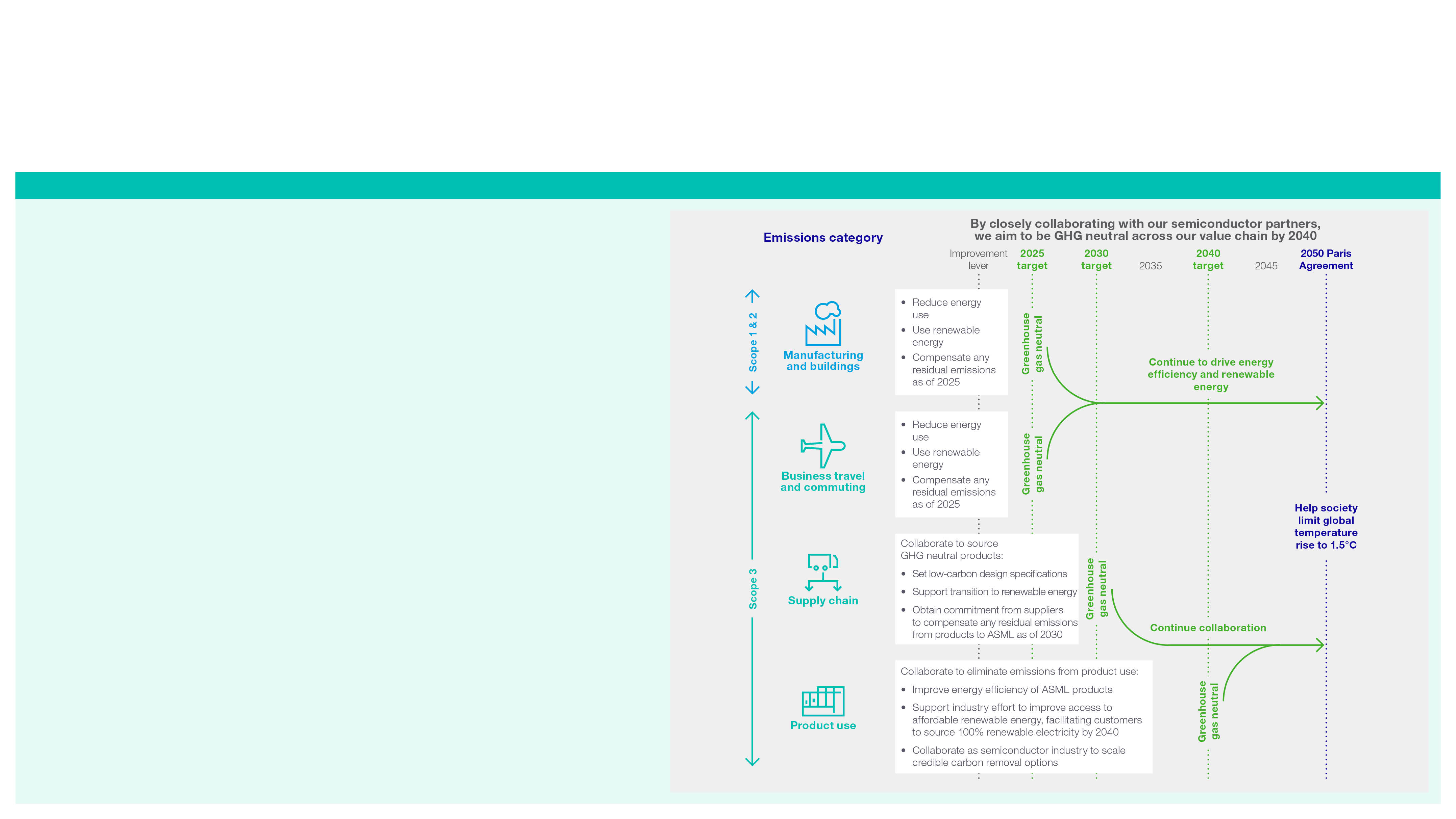 EmissionsCategory_Diagram_Background.jpg