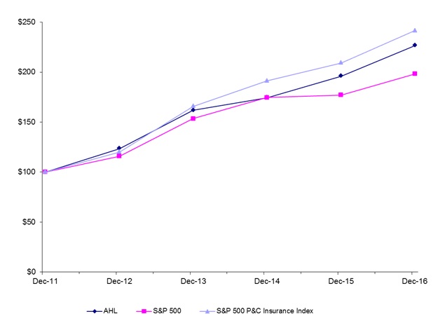 performancegraph5jan17.jpg