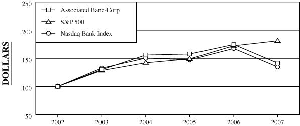 (PERFORMANCE GRAPH)