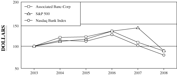 (PERFORMANCE GRAPH)