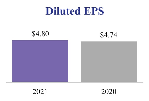 adp-20210331_g14.jpg