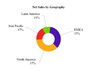 salesbygeographya06.jpg