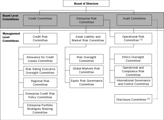 (PERFORMANCE GRAPH)
