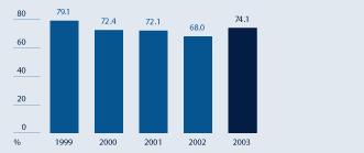 (HISTOGRAM)
