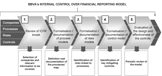 (FLOW CHART)