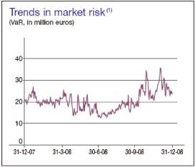 (LINE GRAPH)
