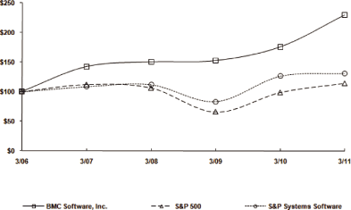 (PERFORMANCE GRAPH)