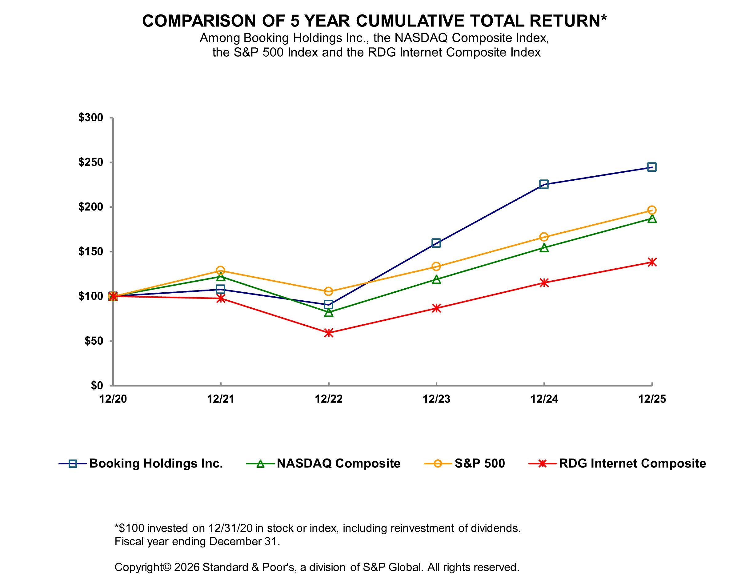 RDG Chart 2025.jpg