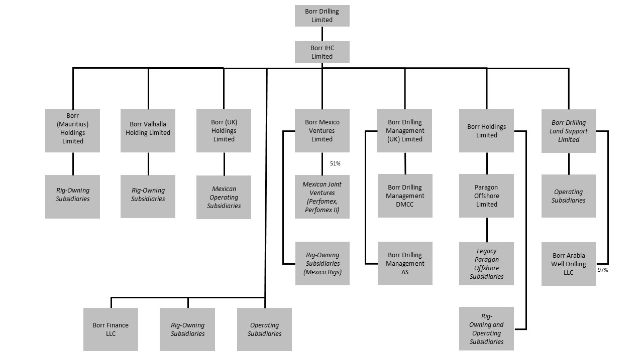 Org Structure.jpg