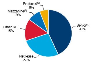 clncinvesttypea12312018.jpg