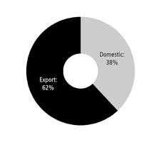 chart-f03c351796950143c62.jpg