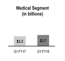 a18q1_10qx093xchart-10263.jpg