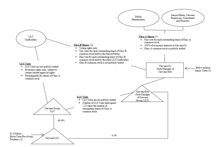 cvna-20191231_g1.jpg