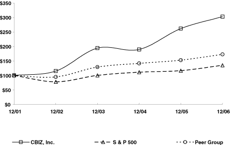(GRAPH)