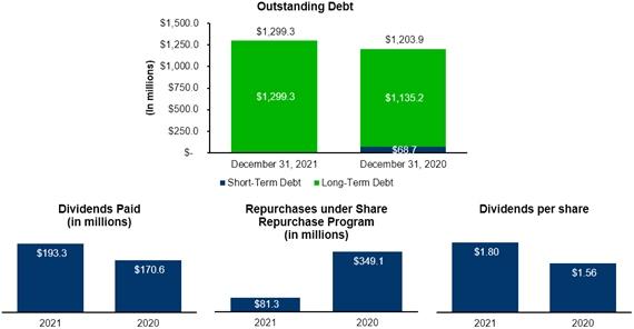 Chart, waterfall chart
Description automatically generated