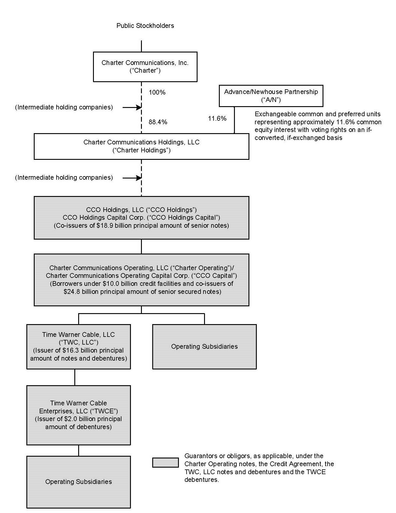 orgchart112618a06.jpg