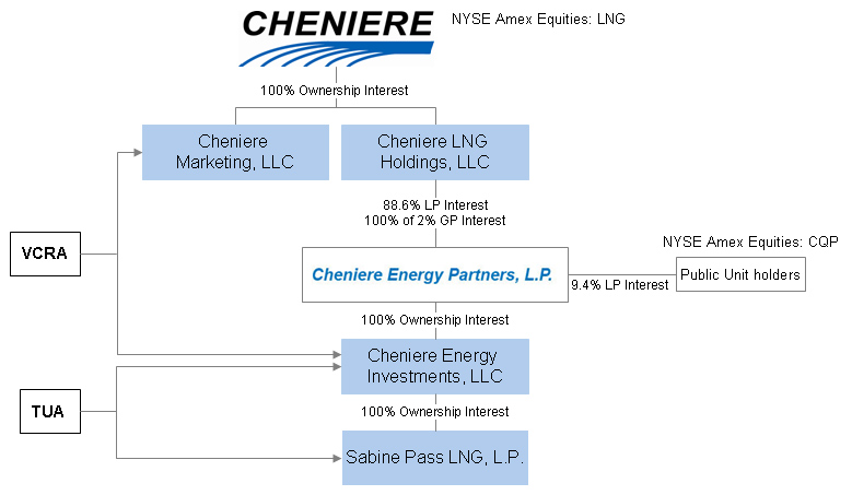 OWNERSHIP STRUCTURE
