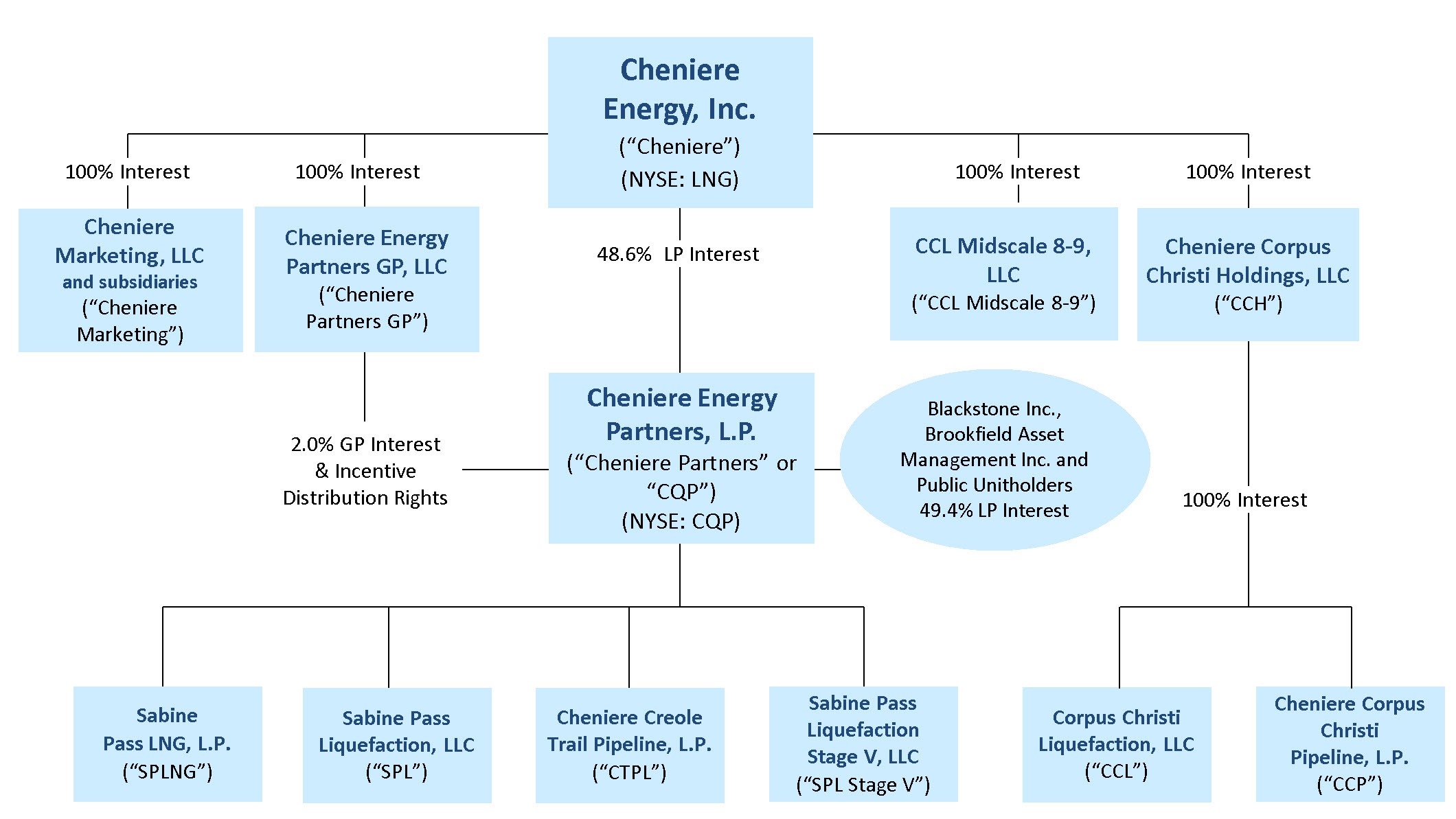 CEI_OrgChart_Q1_2025.jpg