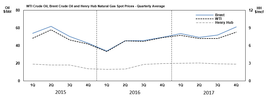 beo2017pricegraph.jpg
