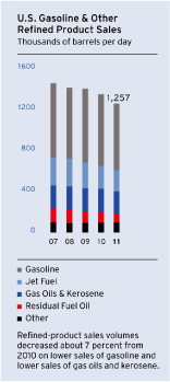 (BAR GRAPH)