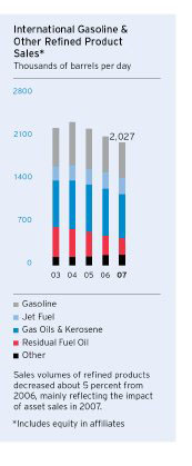 (BAR CHART)