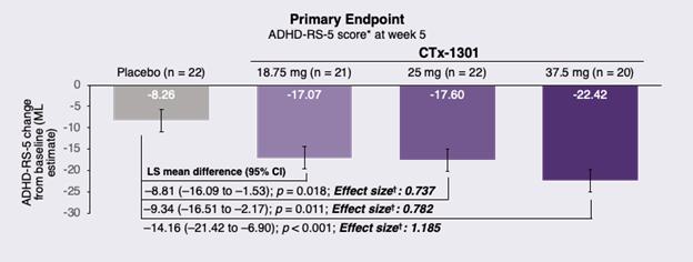 A screenshot of a computer screen
AI-generated content may be incorrect.