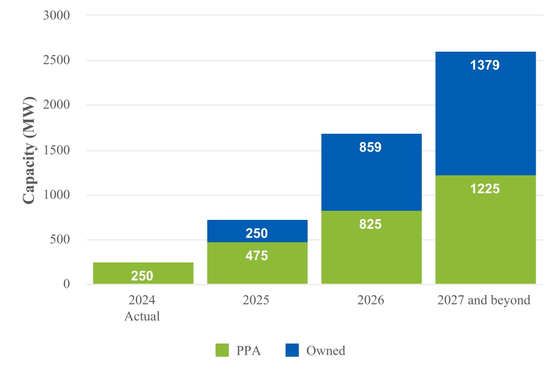 4631