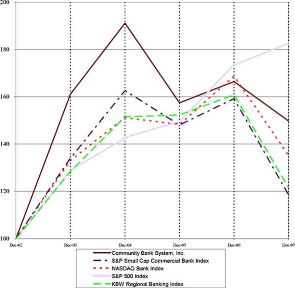 (LINE GRAPH)