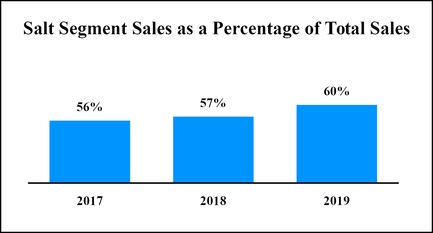 chart-a3042314f6735f23a65.jpg