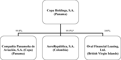 (FLOW CHART)