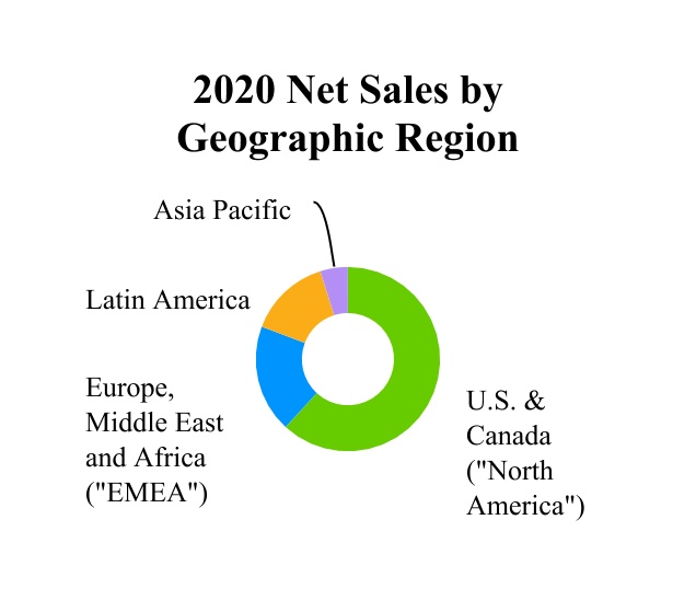 ctva-20201231_g2.jpg