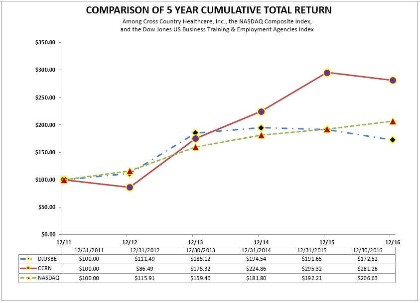 item5totalreturngraph2016.jpg