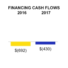 csx033117_chart-52870a01.jpg