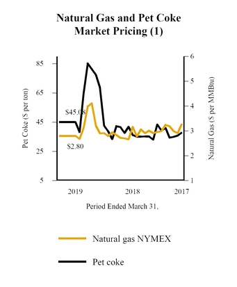 chart-260beb567d9f7c8b475a02.jpg