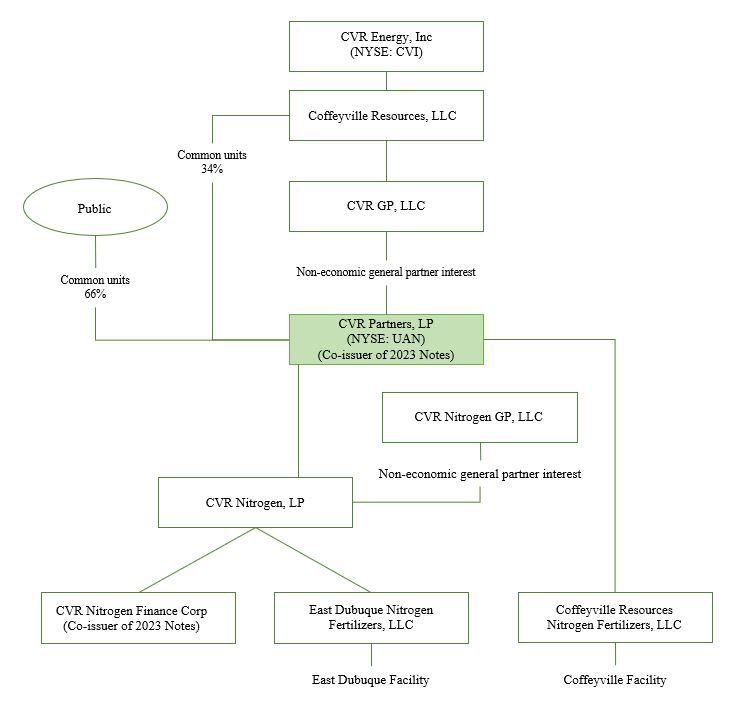 cvi-20191231_g3.jpg