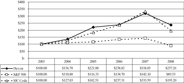 (LINE GRAPH)